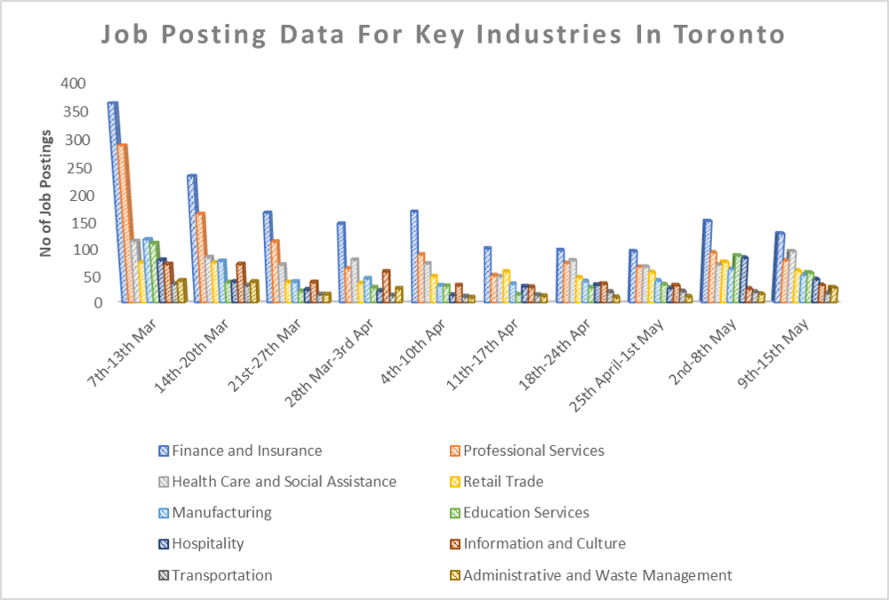 Toronto Job Market Begins Recovery Toronto Workforce Innovation Group