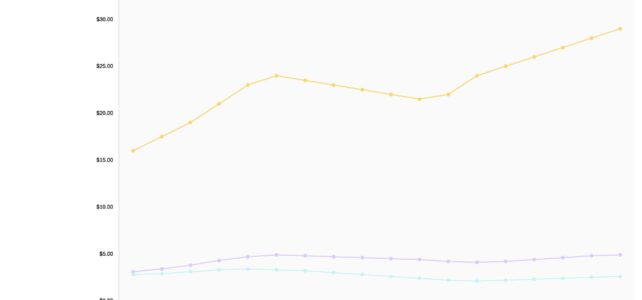 Easter 2026: Real Prices of Eggs, Lamb, and Tulips (1961 – 2025) Easter 2026: Real Prices of Eggs, Lamb, and Tulips (1961 – 2025)