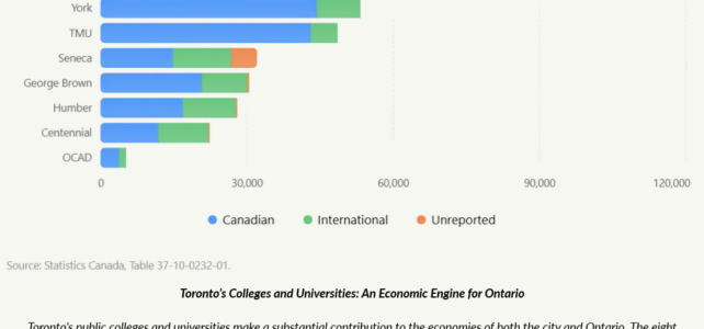 Toronto’s Colleges and Universities: An Economic Engine for Ontario Toronto’s Colleges and Universities: An Economic Engine for Ontario